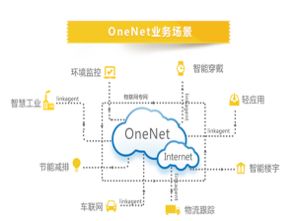 筑基智能互联 中移物联网的技术创新与生态构建