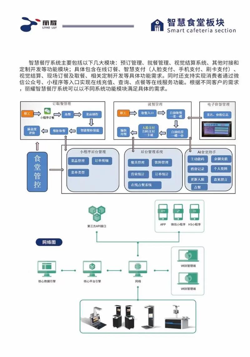 丽耀物联网集研发和生产于一体并服务学校,政府机关,办公室,写